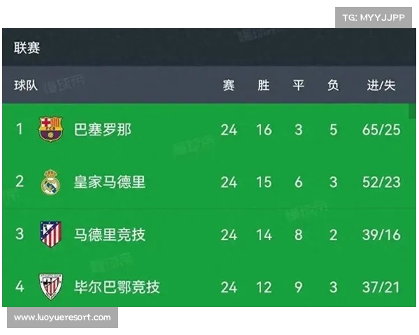 西甲历史点球成功率排名分析及各大球队表现对比