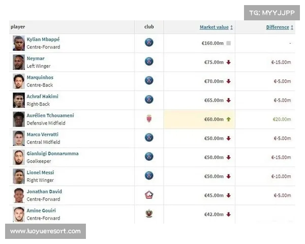 法甲球员身价排名解析 top球员身价飙升背后的市场动向与趋势