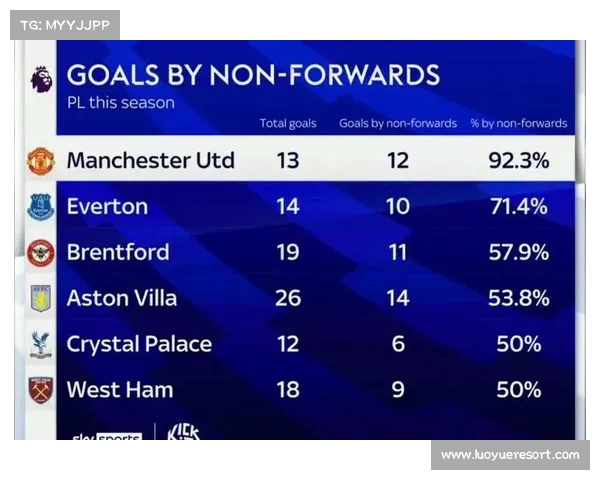 英超历史进球榜前十球员全解析 记录与传奇并行的巅峰对决